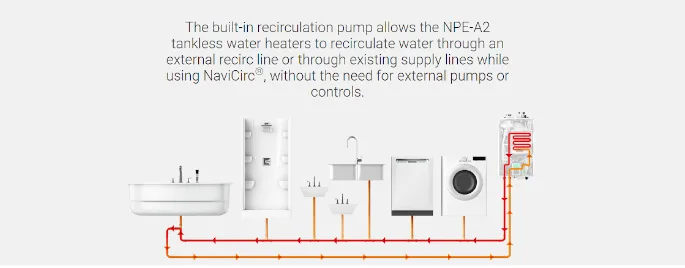 Navien diagram: the built-in recirculation pump allows NPE-A2 tankless water heaters to recirculate water through an external recirc line or existing supply lines using NaviCirc, without external pumps or controls