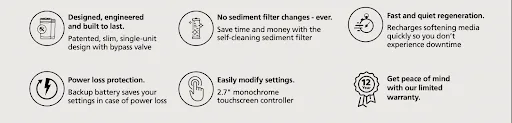 A.O. Smith water softener feature icons: designed and built to last, no sediment filter changes, fast and quiet regeneration, power loss protection, touchscreen settings and limited warranty